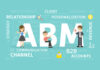 What Do You Mean By Account-based Marketing?