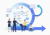 Use Of Customer’s Relation Management (CRM) In A B2B Company